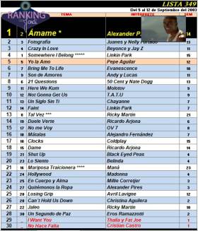 Ranking 349 de 2003